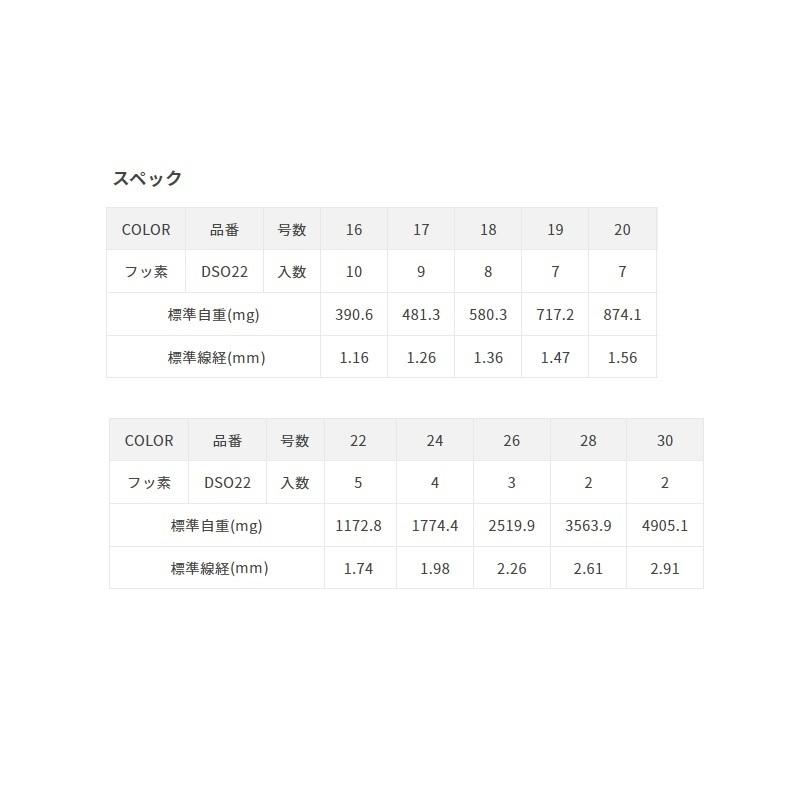 ササメ DSO22 カン付ソイ(TCフッ素コート) 24 : 釣具のFTO - 通販