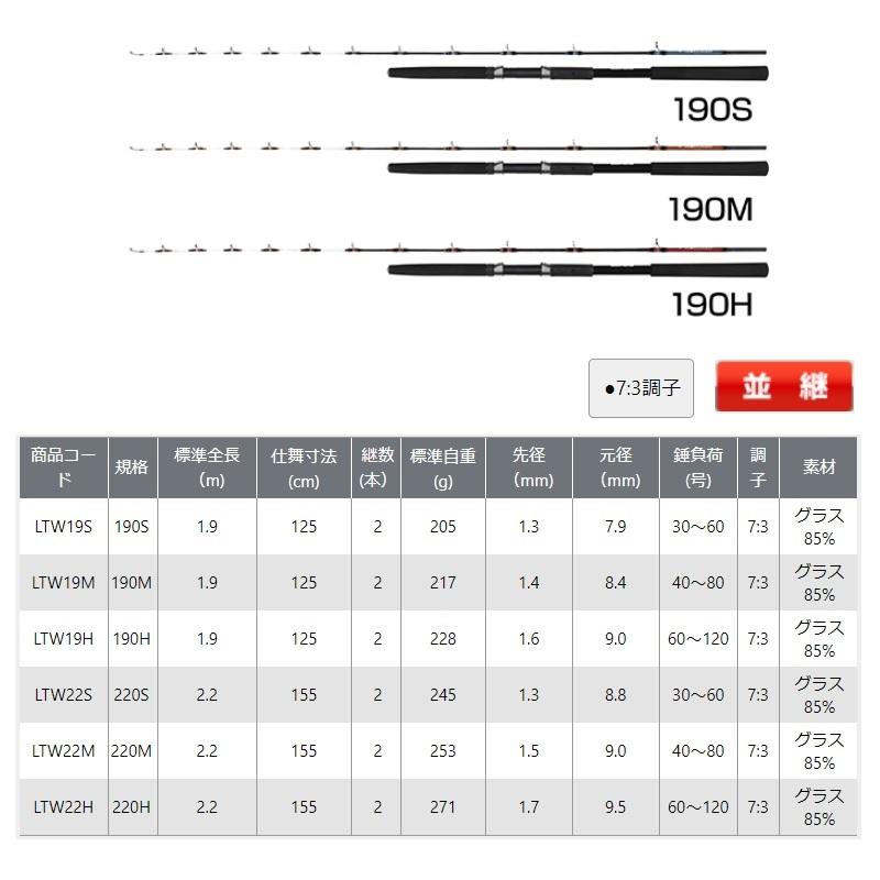 大阪漁具 LTW19H ライトウルフ 190H : 釣具のFTO - 通販 - Yahoo