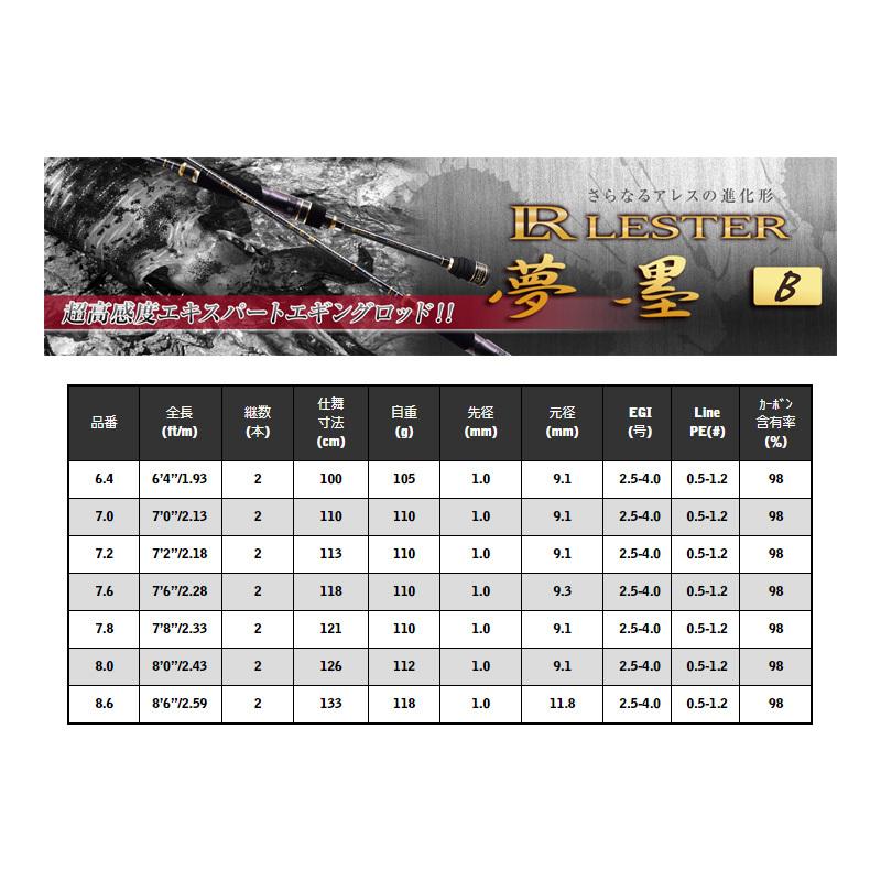 宇崎日新 LESTER 夢墨B TYPE-S 7 : 釣具のFTO - 通販 - Yahoo!ショッピング
