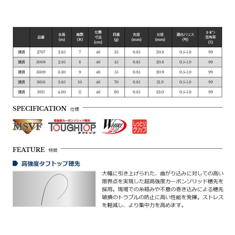 宇崎日新 AGGRESOR 雷牙 硬調 3008 : 釣具のFTO - 通販 - Yahoo