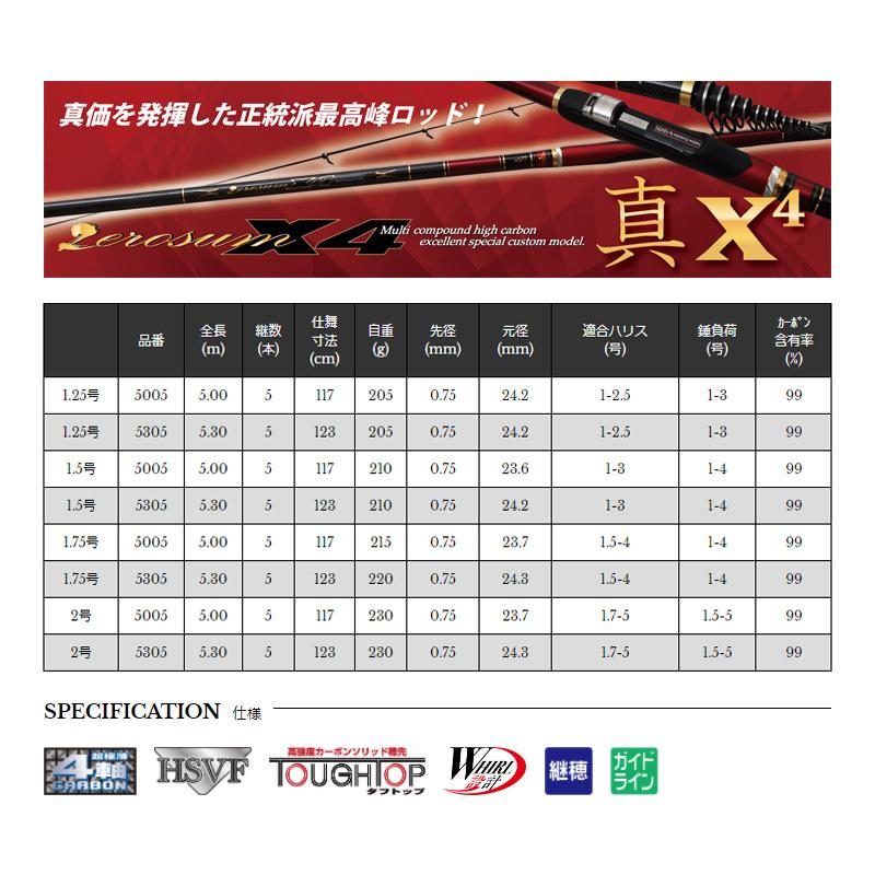 宇崎日新 ZEROSUM 磯 真 X4 1.25号 5305 / ゼロサム磯 磯竿 : 釣具の