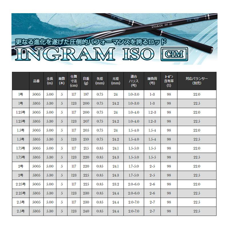 宇崎日新 イングラム イソ シーアイエム INGRAM ISO IM R2 1.75号 5005 