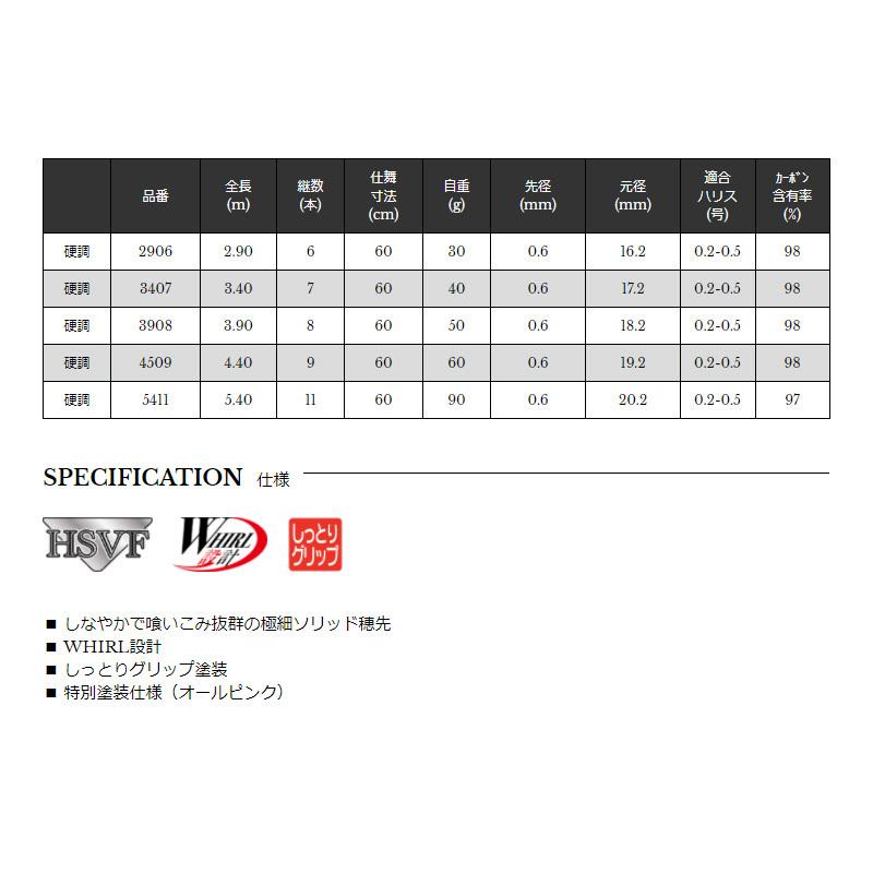 宇崎日新 ROYAL STAGE 鼓 硬調 2906 PINK : 釣具のFTO - 通販 - Yahoo