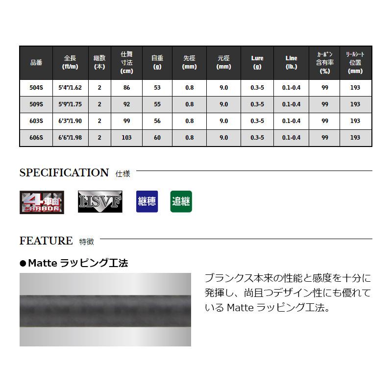 宇崎日新 BLUE PORTER AJ-S 606 宇崎日新 BLUE PORTER AJ-S 606 : 釣具のFTO - 通販 - Yahoo!ショッピング