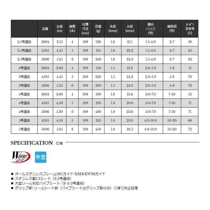 宇崎日新 PRO SPEC ISO KW 3号遠投 3604の画像