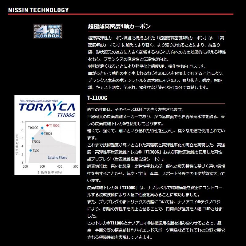 宇崎日新 レスター夢鯵GVX-TCH 6016.1 : 釣具のFTO - 通販 - Yahoo