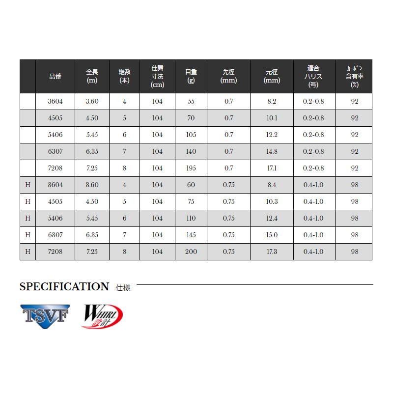 宇崎日新 LUCIDO 稲穂 H 3604 H36 : 釣具のFTO - 通販 - Yahoo