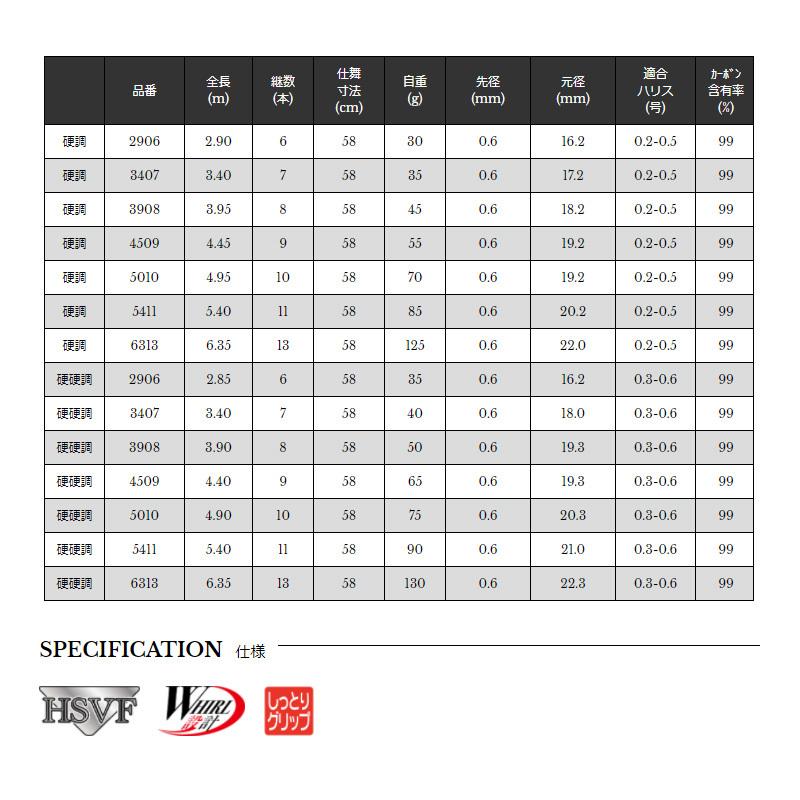 宇崎日新 ROYAL STAGE 鼓 硬調 3908 硬調3.95 : 釣具のFTO - 通販
