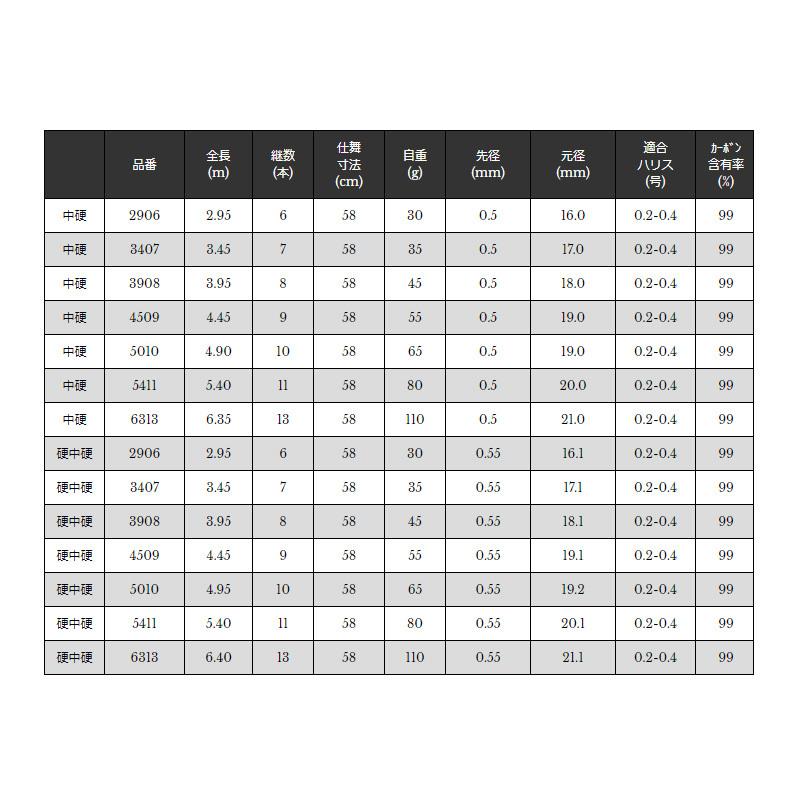 宇崎日新 ROYAL STAGE 鼓 硬硬調 6313 硬硬調6.3 : 釣具のFTO - 通販
