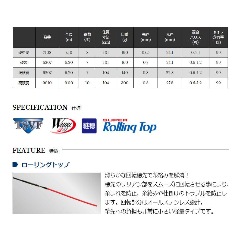 宇崎日新 FINE MODE 波止メバル 硬調 6207の画像