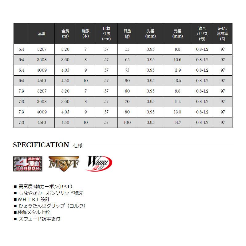 宇崎日新 ZEROSUM テンカラ 6:4 3608 6:4 36 : 釣具のFTO - 通販