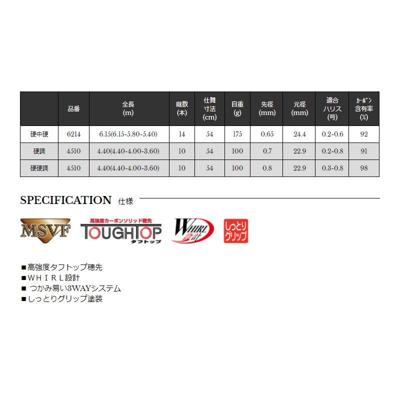 宇崎日新 抜無双TZ 3WAY 硬調 4510の画像