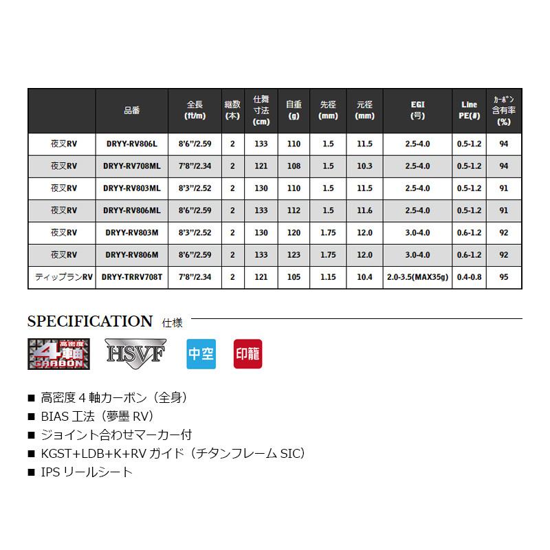 宇崎日新 DREAMS 夢墨 夜叉 RV DRYY-TR-RV708T 宇崎日新 DREAMS 夢墨 夜叉 RV DRYY-TR-RV708T : 釣具のFTO - 通販