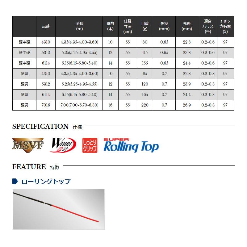 宇崎日新 宇崎日新 ROYAL STAGE 3WAY 渓翔 硬調 6114 : 釣具の 宇崎日新 宇崎日新 ROYAL STAGE 3WAY 渓翔 硬調 6114 : 釣具の