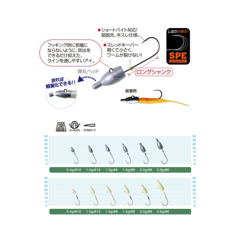 オーナー　JH-83 メバル弾丸 1.0g-#8｜yfto｜02