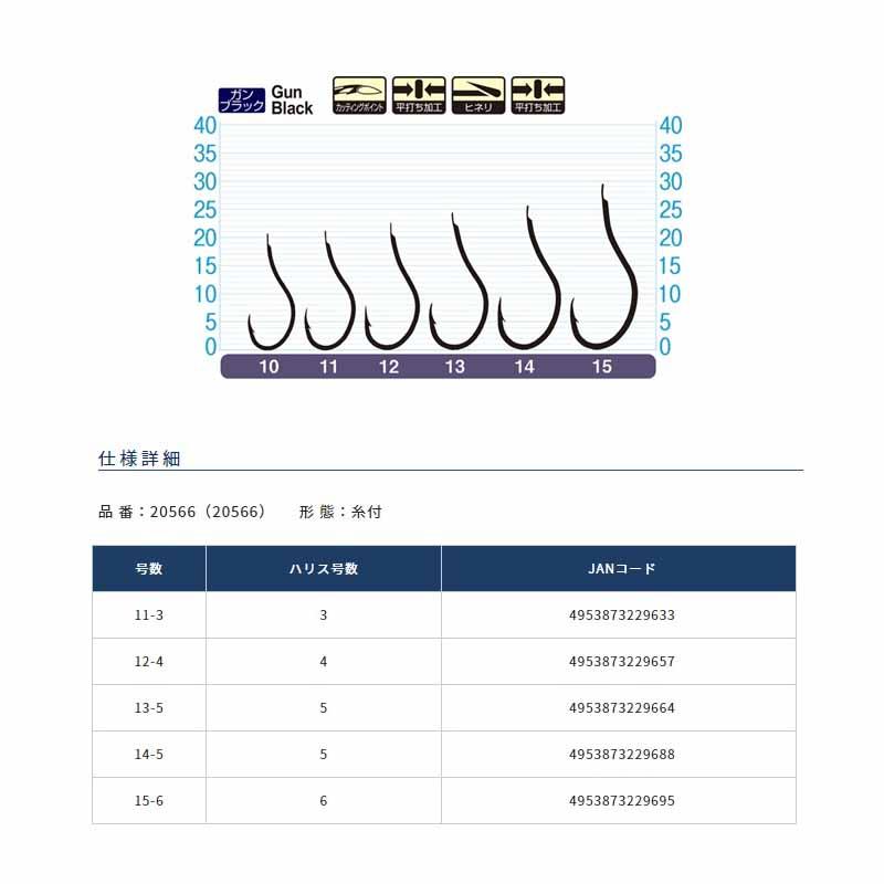 オーナー 20566 カットビックサーフ 15-6 : 釣具のFTO - 通販 - Yahoo