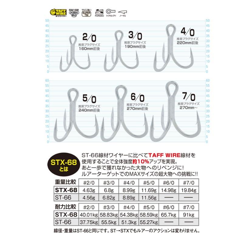 オーナー STX-68 スティンガトリプルエクストラ #7/0 : 釣具のFTO 