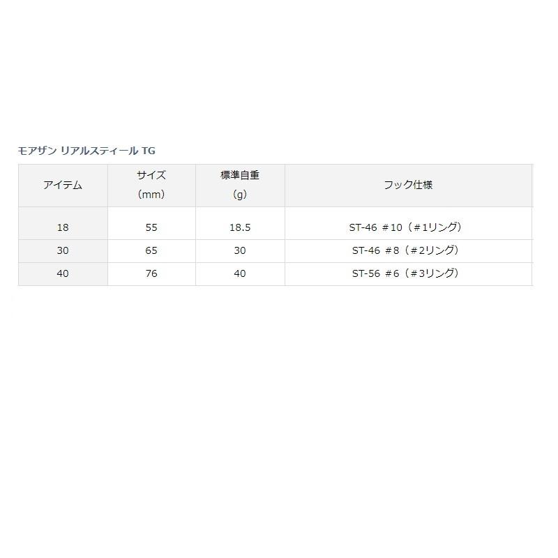 ダイワ　モアザン リアルスティール TG 30 ボラコノシロ | DAIWA（釣り） | 03