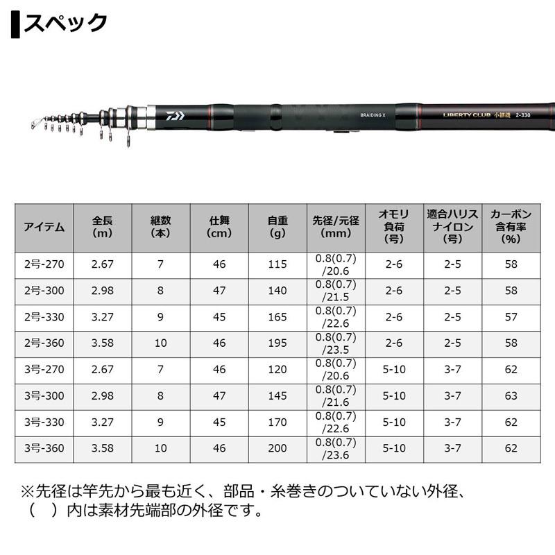 DAIWA（ダイワ） リバティクラブ 小継 磯 2−270 : 釣具のFTO - 通販