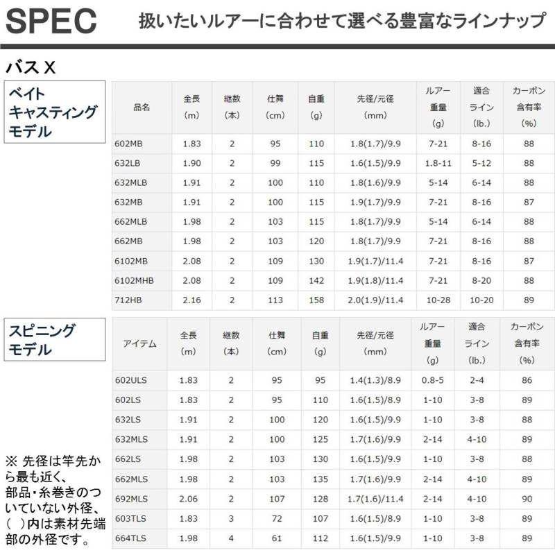 DAIWA（ダイワ） バスX 603TLS / バスロッド スピニングモデル