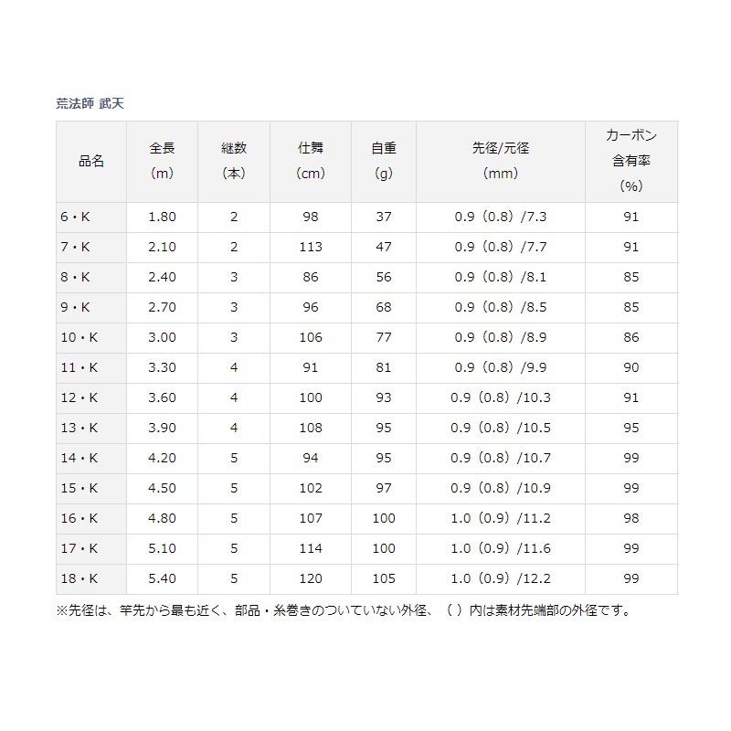【新入荷】 ダイワ　荒法師 武天 11・K 【RI7529091603】(27456円)