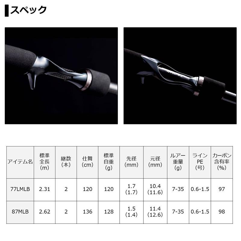 DAIWA（釣り） ダイワ ラブラックス AGS (ベイトキャスティング