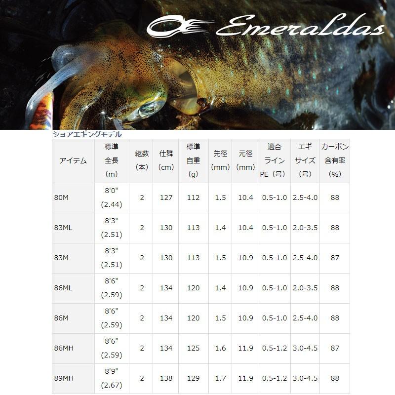 DAIWA（ダイワ） エメラルダス 76M-S BOAT ボートエギング ロッド