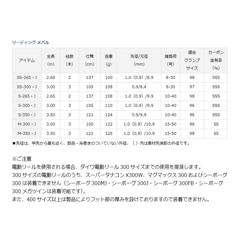 DAIWA（ダイワ） リーディング メバル M-300・J : 釣具のFTO - 通販