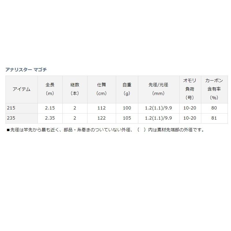 DAIWA（ダイワ） アナリスター マゴチ 235 : 釣具のFTO - 通販 - Yahoo