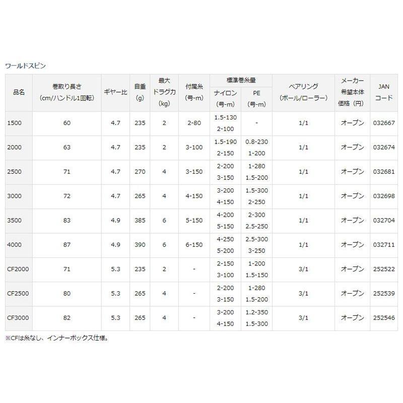 DAIWA（ダイワ） 17 ワールドスピン 3000 ナイロン 4号-150m付き