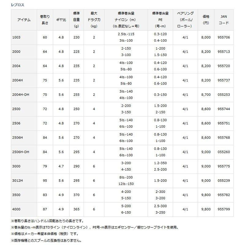 DAIWA（ダイワ） 15レブロス 3012H / スピニング リール : 釣具のFTO