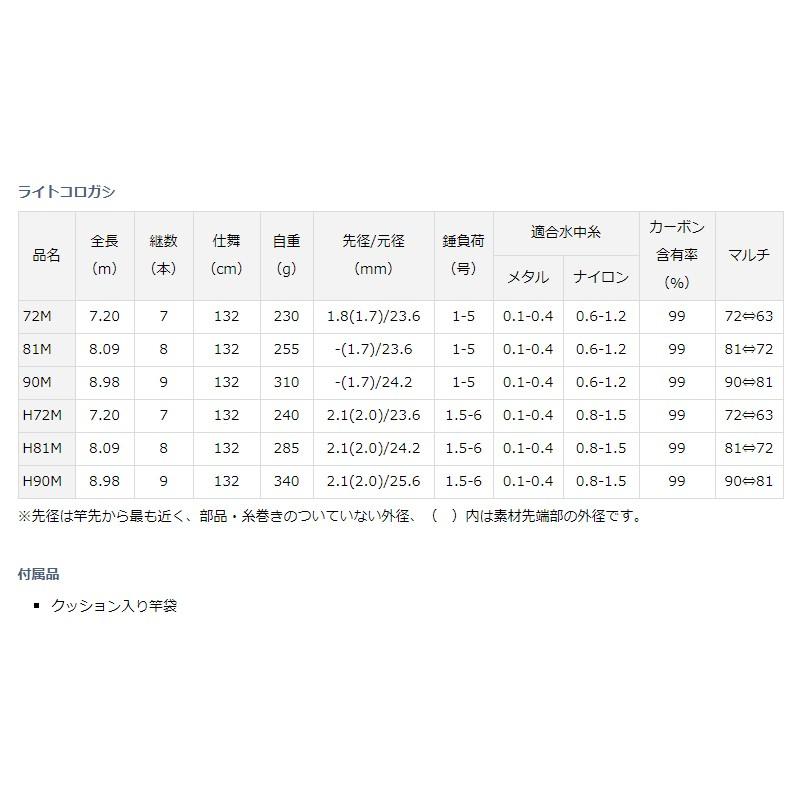 ダイワ ライトコロガシ 72Ｍ 4000 72Mの画像