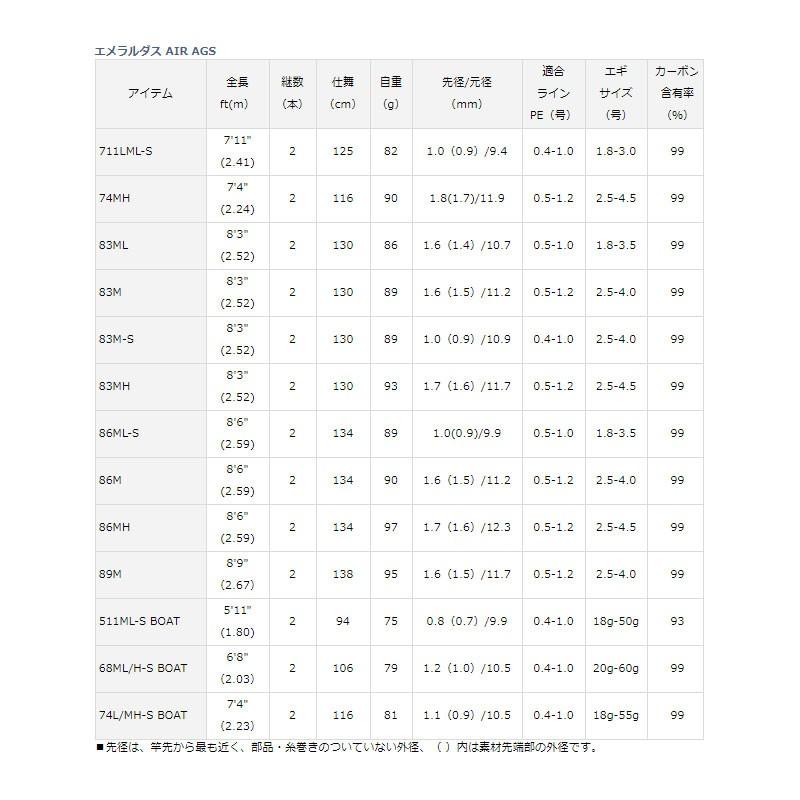 DAIWA（ダイワ） エメラルダス AIR AGS 711LML-S エギング ロッド
