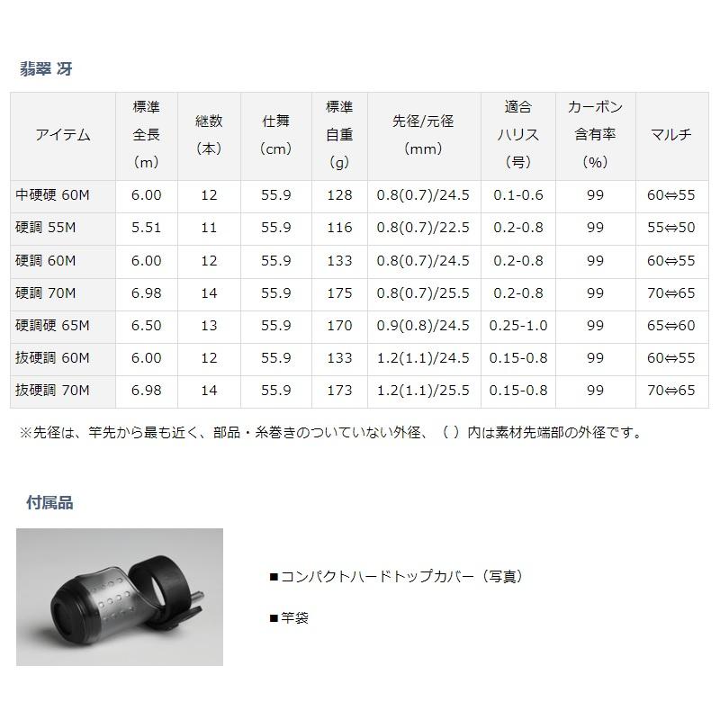 DAIWA（ダイワ） 翡翠 冴 硬調 55M 硬調 55M : 釣具のFTO - 通販