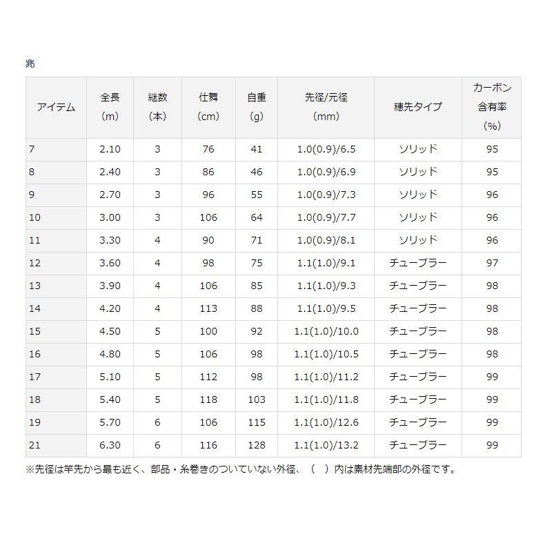 DAIWA（ダイワ） 兆 21 / ヘラ竿 きざし へらぶな 並継へら : 釣具の
