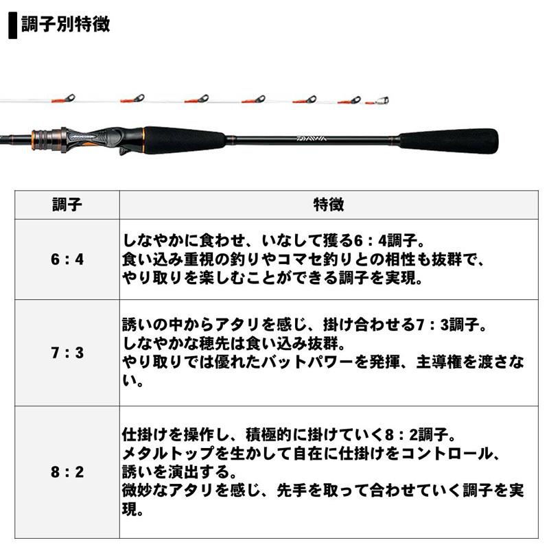 ダイワロッド　ダイワリーディング MH-160 楽天市場】ダイワ(Daiwa) リーディング 73 MH-160・V 【釣具 釣り具