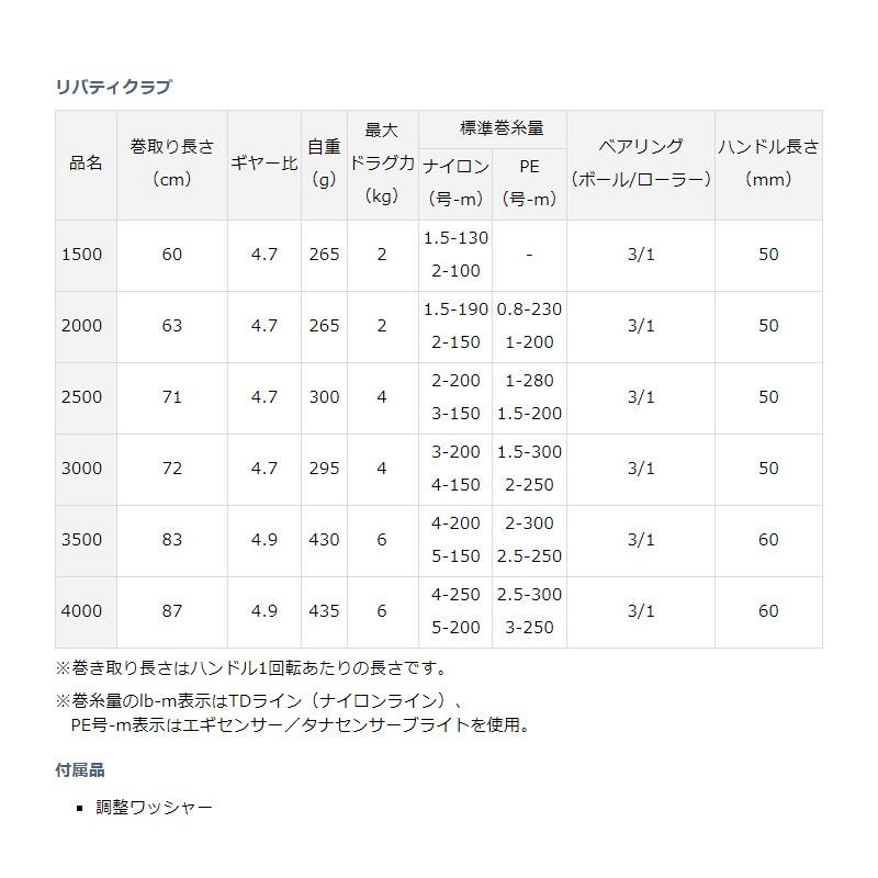DAIWA（ダイワ） 17 リバティクラブ 3000 / スピニングリール 5000円