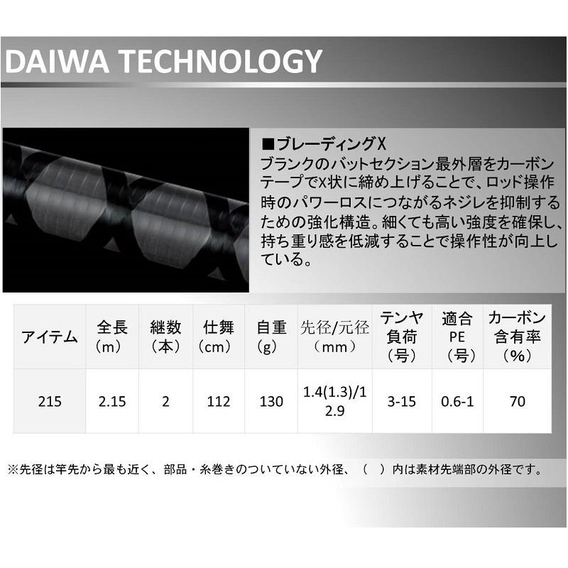 DAIWA（ダイワ） テンヤマゴチ X 215 : 釣具のFTO - 通販 - Yahoo
