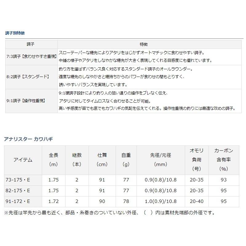 DAIWA（ダイワ） アナリスター カワハギ 73-175・E : 釣具のFTO - 通販
