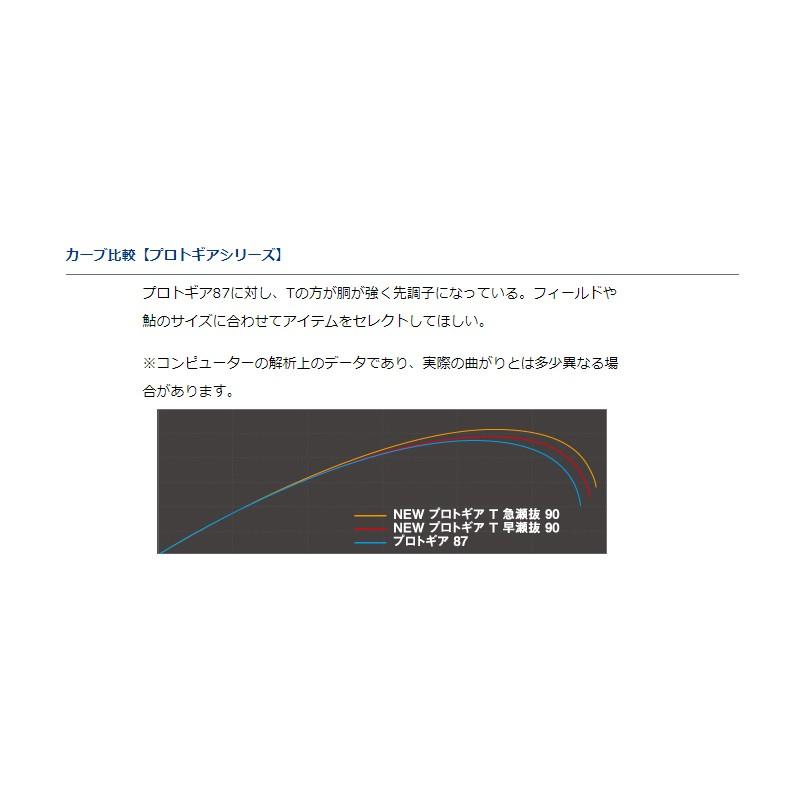 ダイワ　プロトギア　T早瀬抜95M　162800円の品　オールラウンドモデル ダイワ プロトギア T早瀬抜95M 162800円の品 オールラウンド