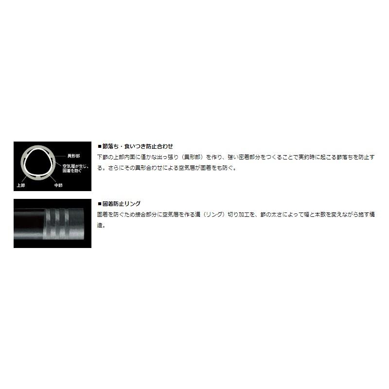 DAIWA（ダイワ） プロトギア T早瀬抜85 : 釣具のFTO - 通販 - Yahoo