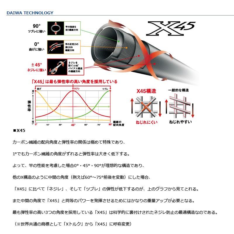 DAIWA（ダイワ） エメラルダス MX 83ML-S・E エギング ロッド : 釣具の