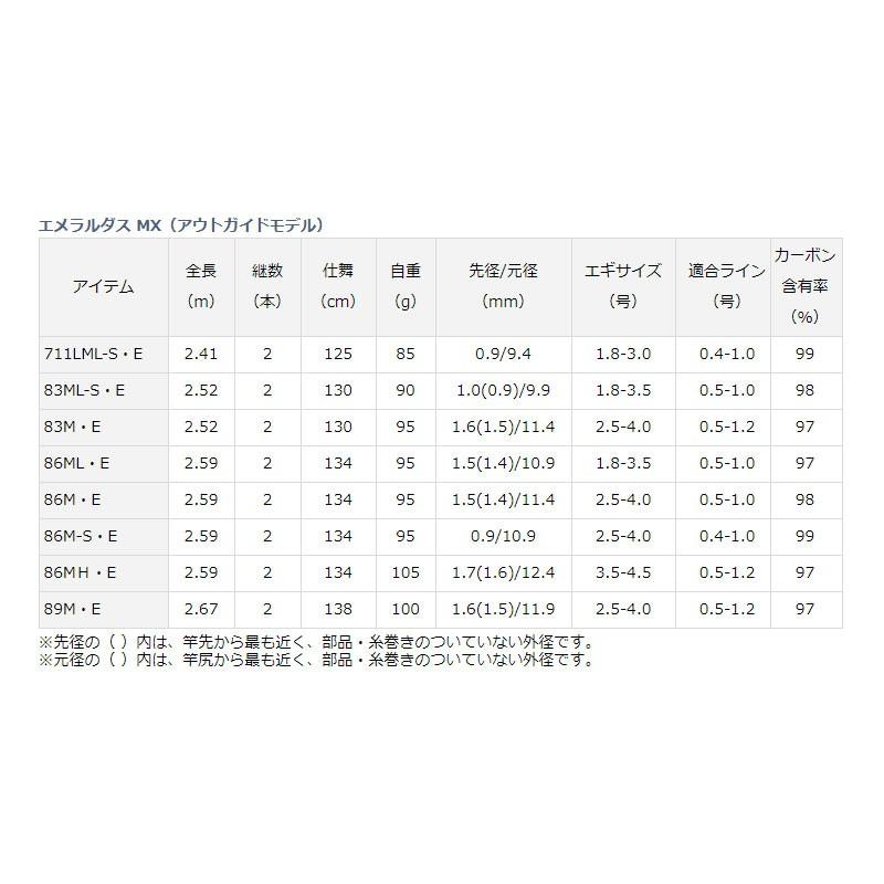 DAIWA（ダイワ） エメラルダス MX 83ML-S・E エギング ロッド : 釣具の 