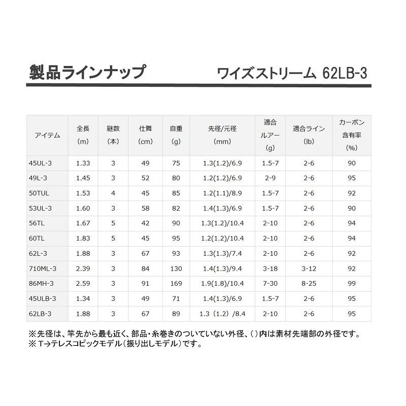 DAIWA（ダイワ） ワイズストリーム WISE STREAM 62LB-3 : 釣具のFTO