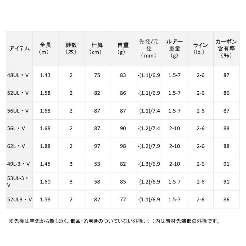 DAIWA（ダイワ） ピュアリスト 48UL・V / 渓流竿 : 釣具のFTO - 通販