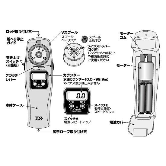 クリスティアワカサギ　CR-PTII パープルムーブ Amazon | ダイワ(Daiwa) ワカサギ 電動リール クリスティア