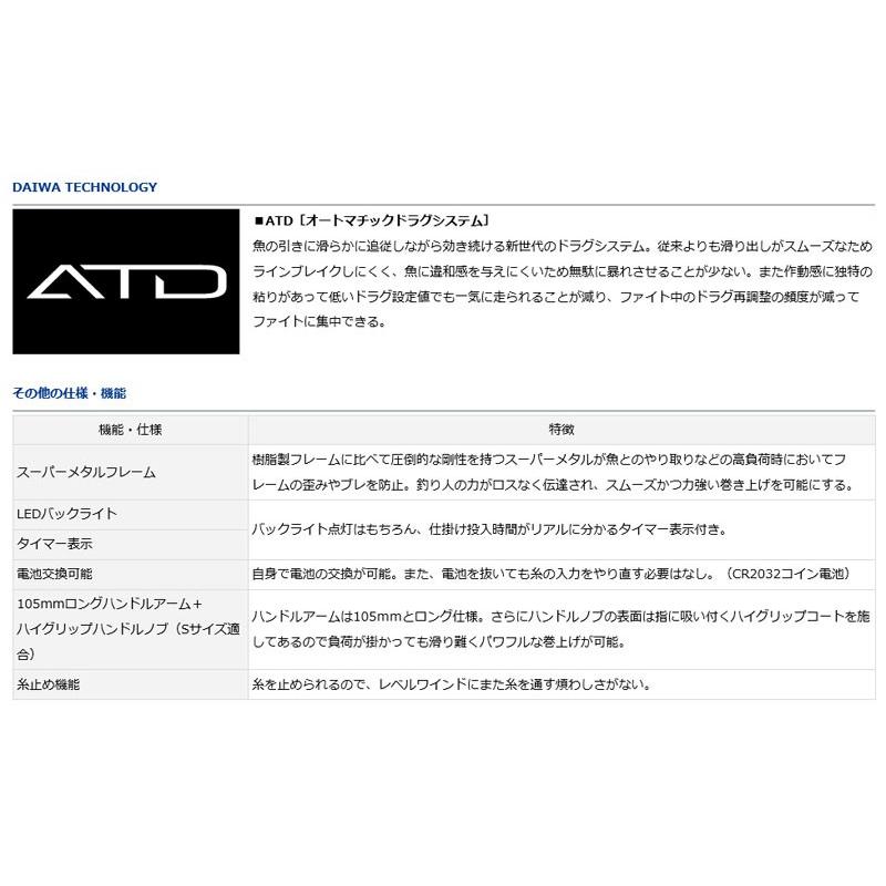 DAIWA（ダイワ） スパルタン IC 150H (船釣り 右ハンドル 手巻き