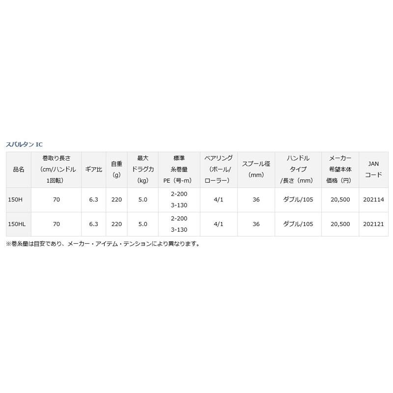 DAIWA（ダイワ） スパルタン IC 150H (船釣り 右ハンドル 手巻き