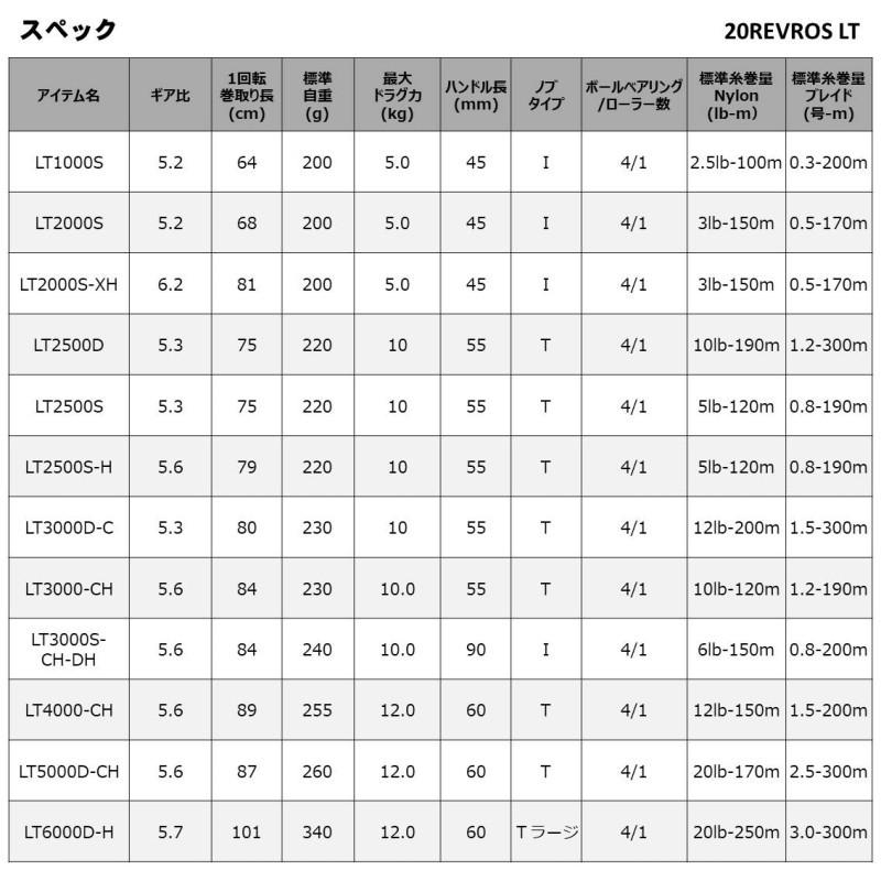 DAIWA（ダイワ） 20レブロス LT 2000S /スピニングリール : 釣具のFTO
