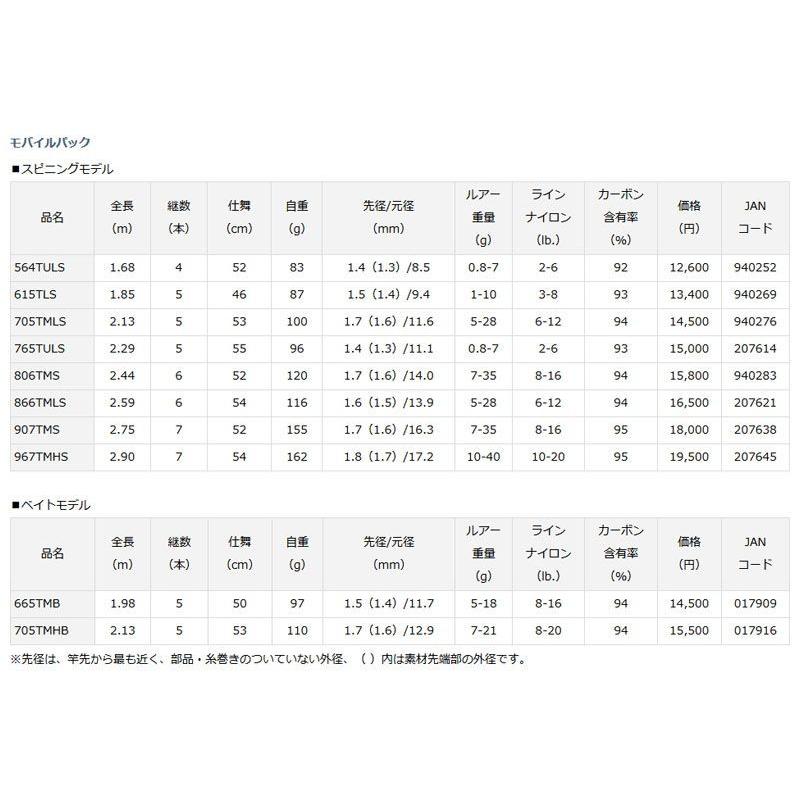 DAIWA（釣り） ダイワ モバイルパック 765TULS / 振出 ルアーロッド
